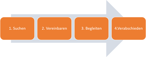 Quelle: Mennicke